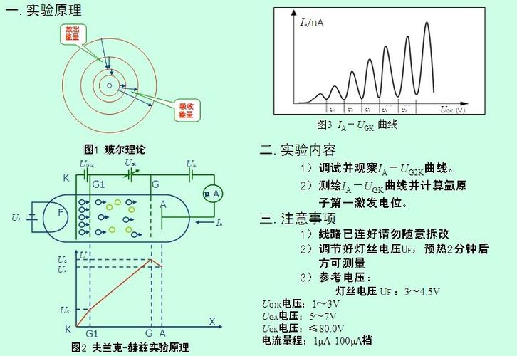 夫兰克赫兹实验